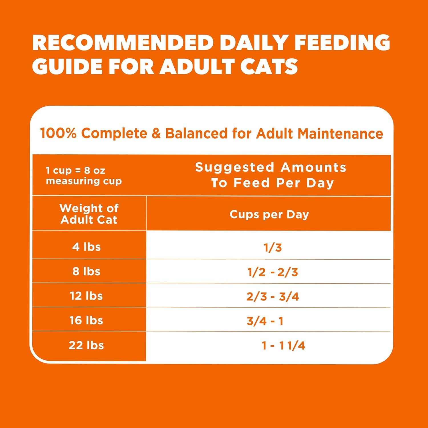 Proactive Health Adult Dry Cat Food Chicken & Salmon Recipes